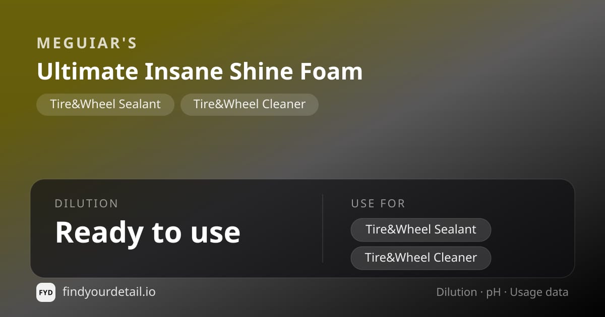 Meguiar's Ultimate Insane Shine Foam dilution ratio and pH specification chart
