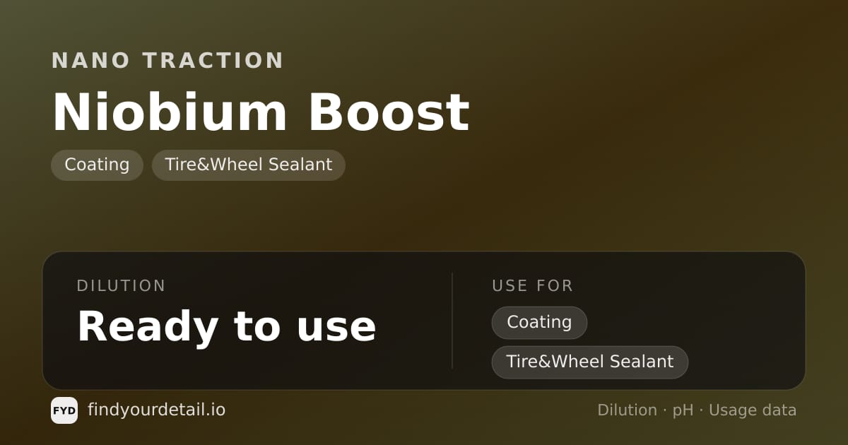 Nano Traction Niobium Boost dilution ratio and pH specification chart