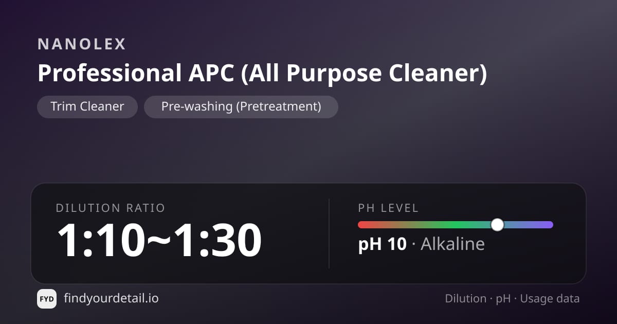 Nanolex 프로페셔널 APC 희석비 pH 스펙 카드