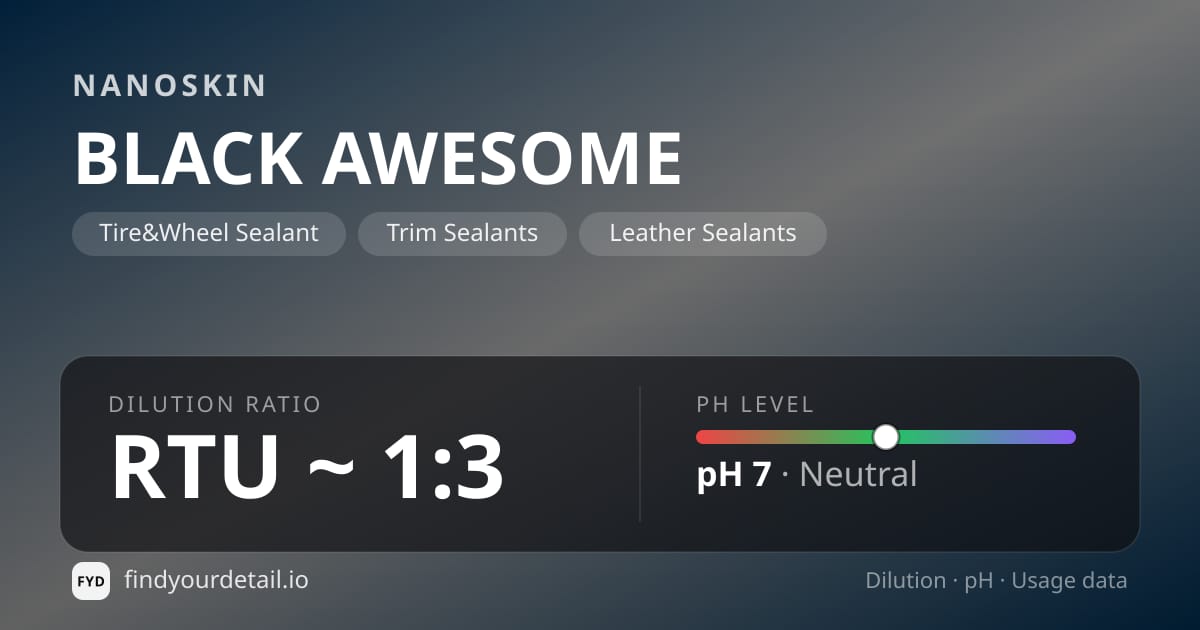 NANOSKIN BLACK AWESOME dilution ratio and pH specification chart