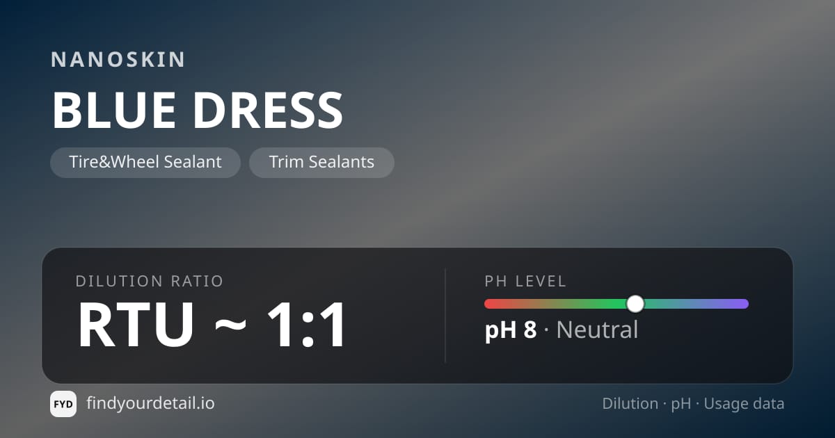 NANOSKIN BLUE DRESS dilution ratio and pH specification chart