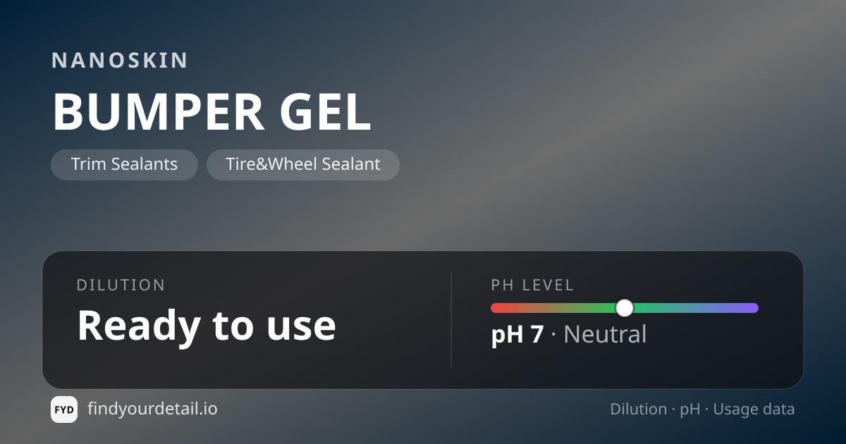 NANOSKIN BUMPER GEL dilution ratio and pH specification chart
