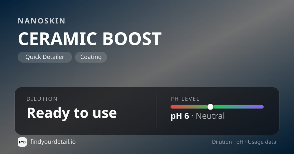 NANOSKIN CERAMIC BOOST dilution ratio and pH specification chart