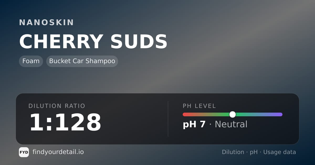 NANOSKIN CHERRY SUDS dilution ratio and pH specification chart