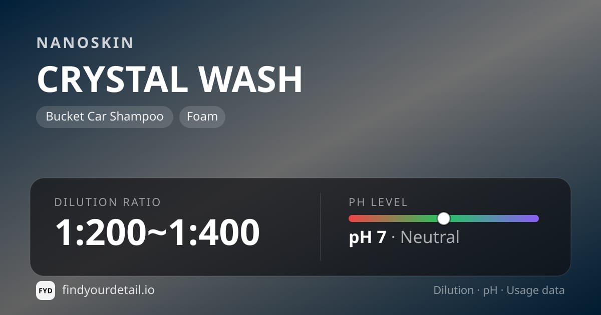 NANOSKIN CRYSTAL WASH dilution ratio and pH specification chart