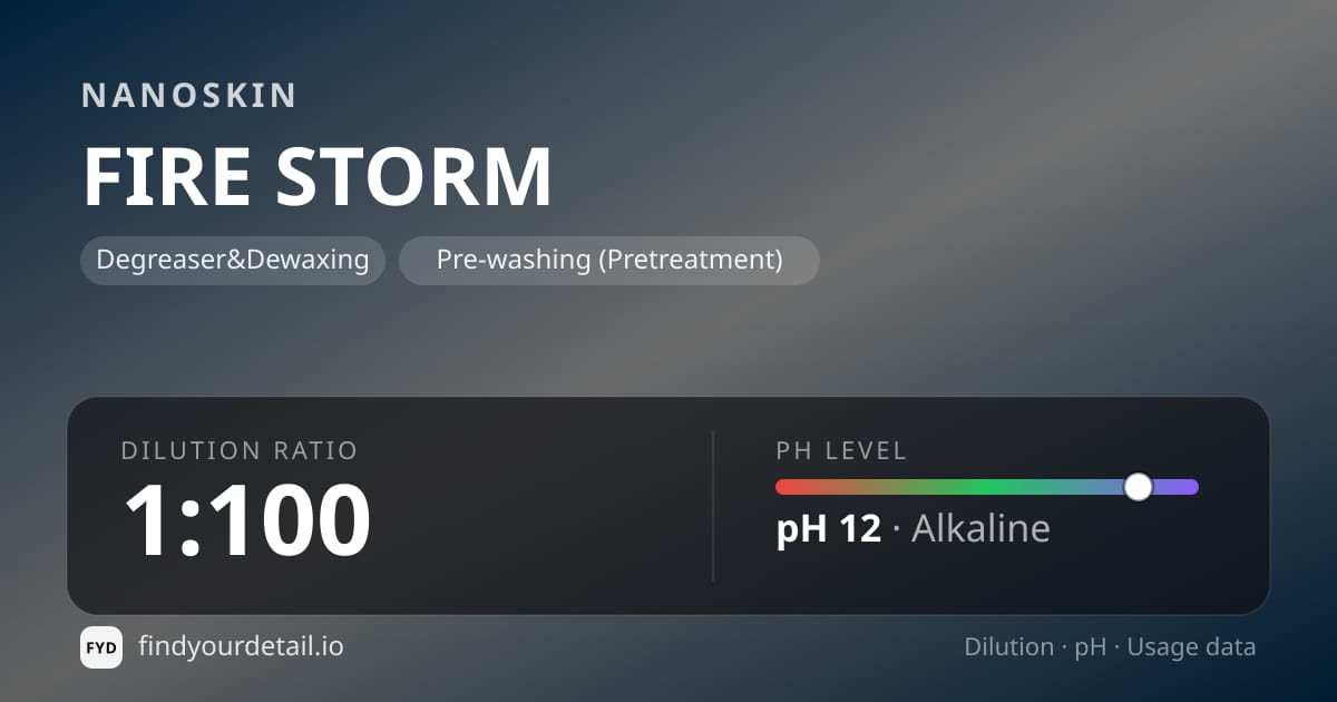 NANOSKIN FIRE STORM dilution ratio and pH specification chart