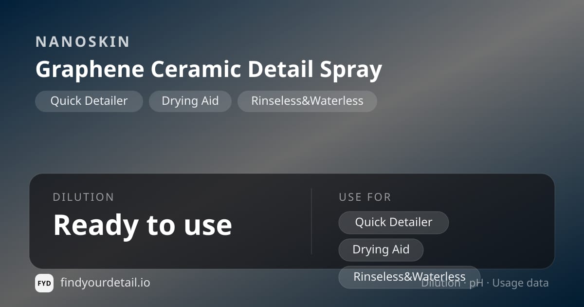 NANOSKIN Graphene Ceramic Detail Spray dilution ratio and pH specification chart