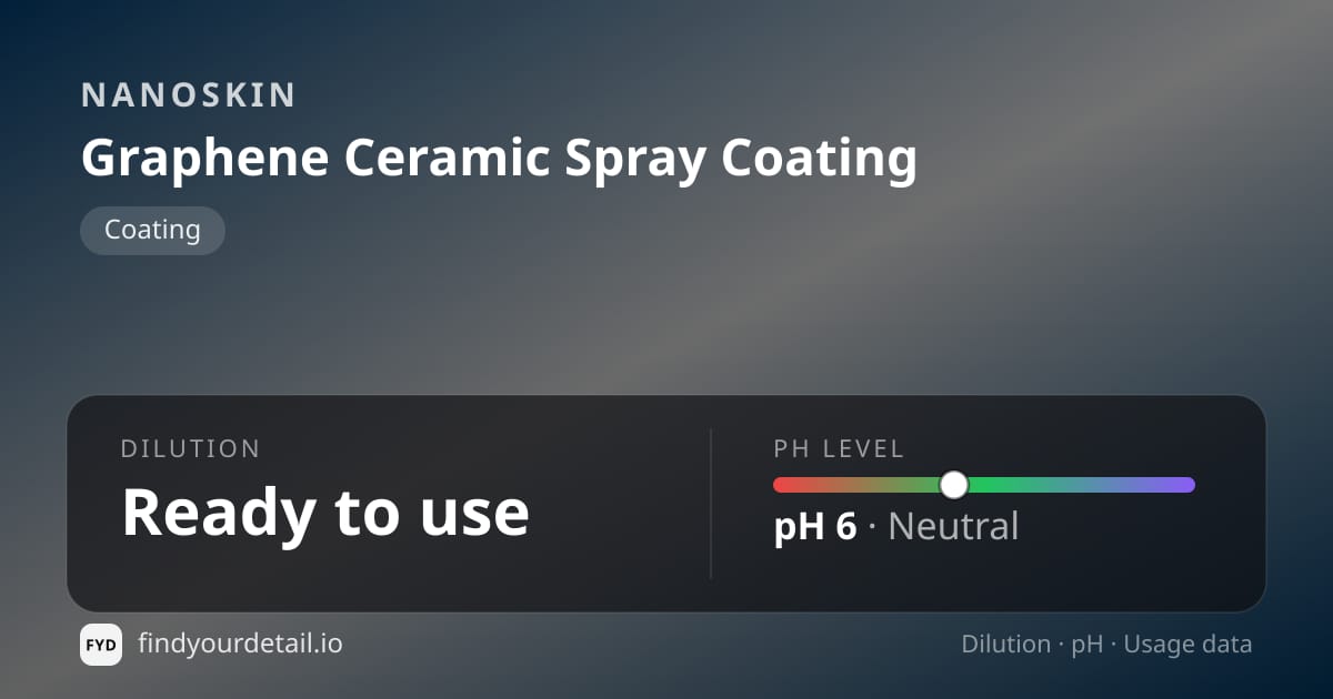 NANOSKIN Graphene Ceramic Spray Coating dilution ratio and pH specification chart