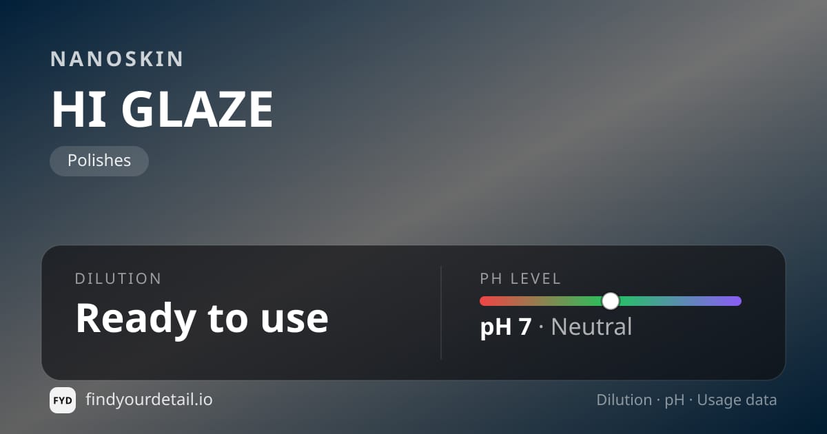 NANOSKIN HI GLAZE dilution ratio and pH specification chart