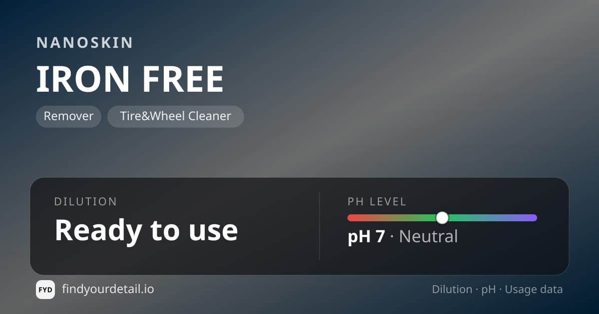 NANOSKIN IRON FREE dilution ratio and pH specification chart