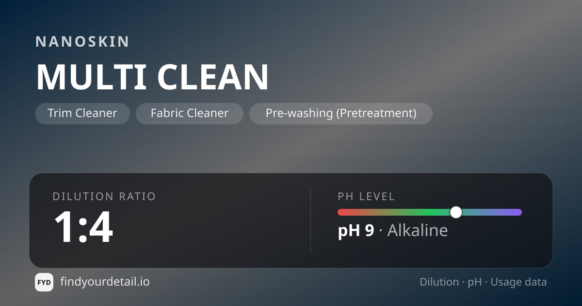 NANOSKIN MULTI CLEAN dilution ratio and pH specification chart