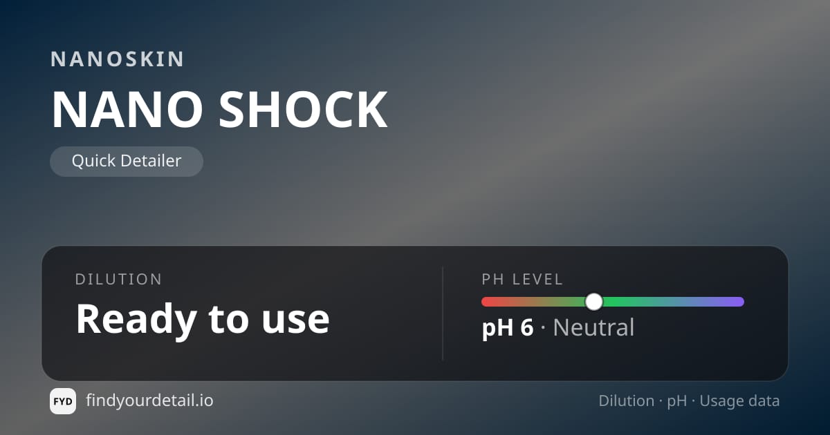 NANOSKIN NANO SHOCK dilution ratio and pH specification chart