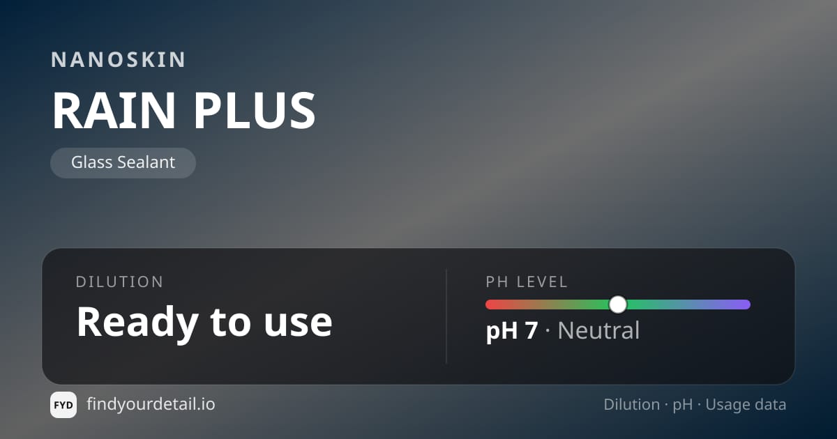NANOSKIN RAIN PLUS dilution ratio and pH specification chart