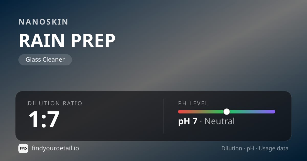 NANOSKIN RAIN PREP dilution ratio and pH specification chart