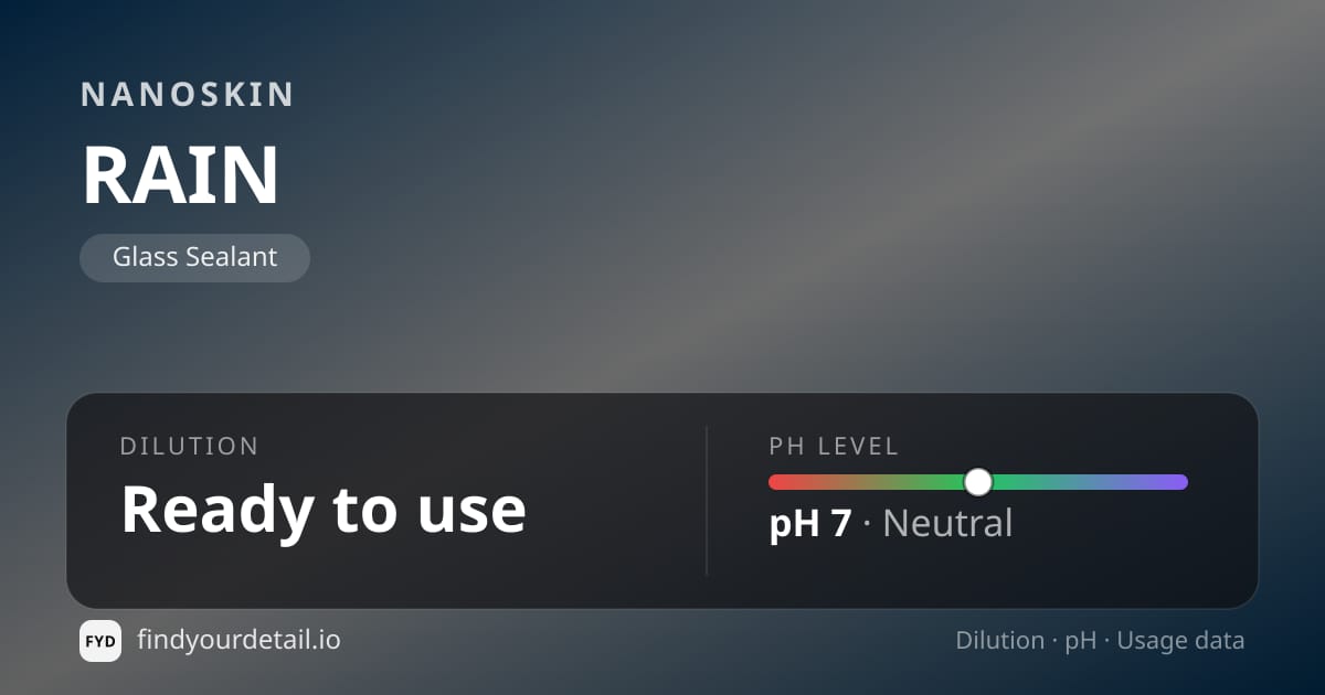 NANOSKIN RAIN dilution ratio and pH specification chart