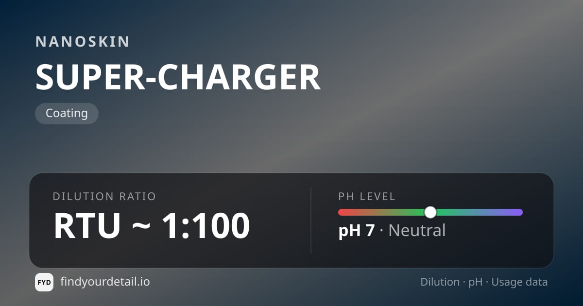 NANOSKIN SUPER-CHARGER dilution ratio and pH specification chart