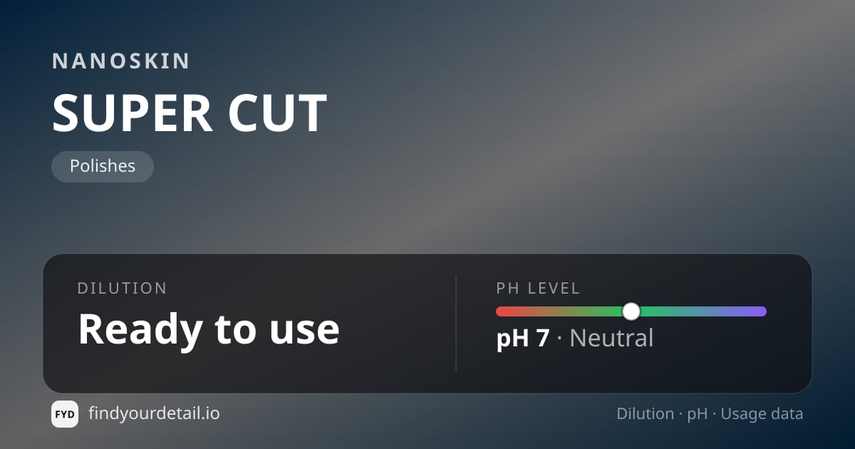 NANOSKIN SUPER CUT dilution ratio and pH specification chart