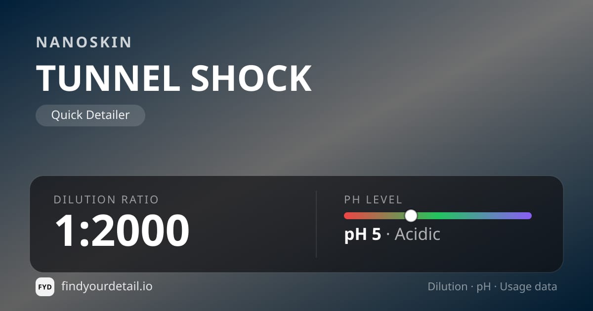 NANOSKIN TUNNEL SHOCK dilution ratio and pH specification chart