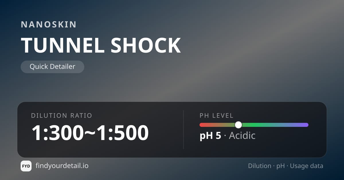 NANOSKIN TUNNEL SHOCK dilution ratio and pH specification chart