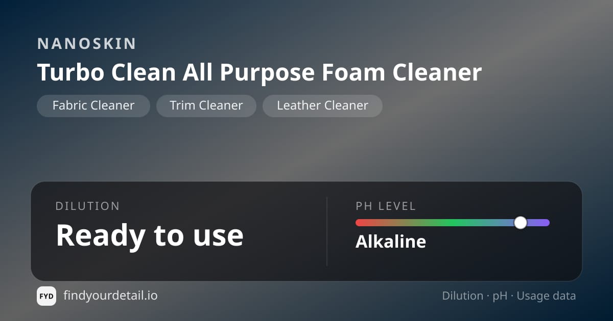 NANOSKIN Turbo Clean All Purpose Foam Cleaner dilution ratio and pH specification chart