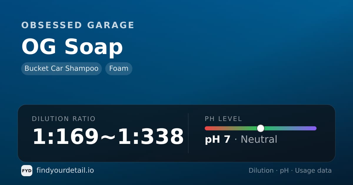 Obsessed Garage OG Soap dilution ratio and pH specification chart