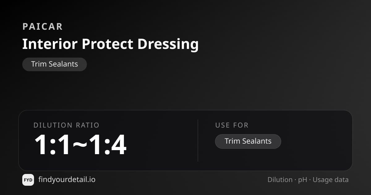 PAICAR Interior Protect Dressing dilution ratio and pH specification chart