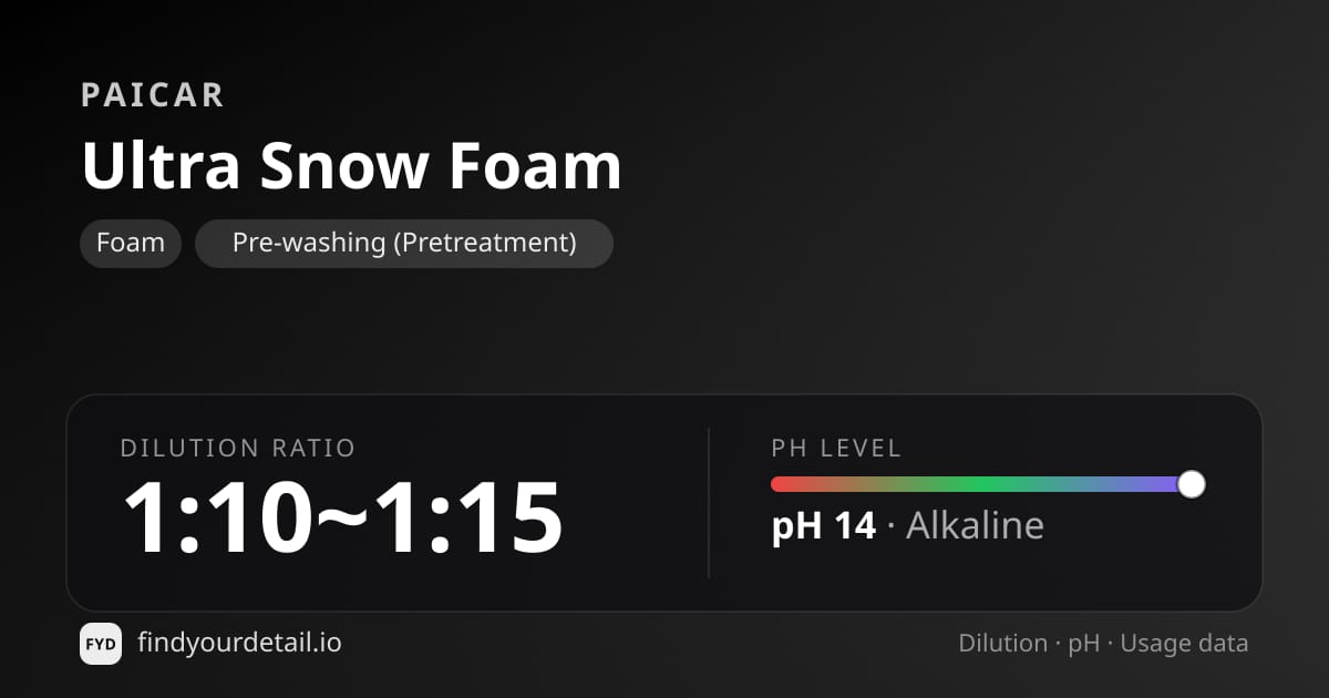 PAICAR Ultra Snow Foam dilution ratio and pH specification chart
