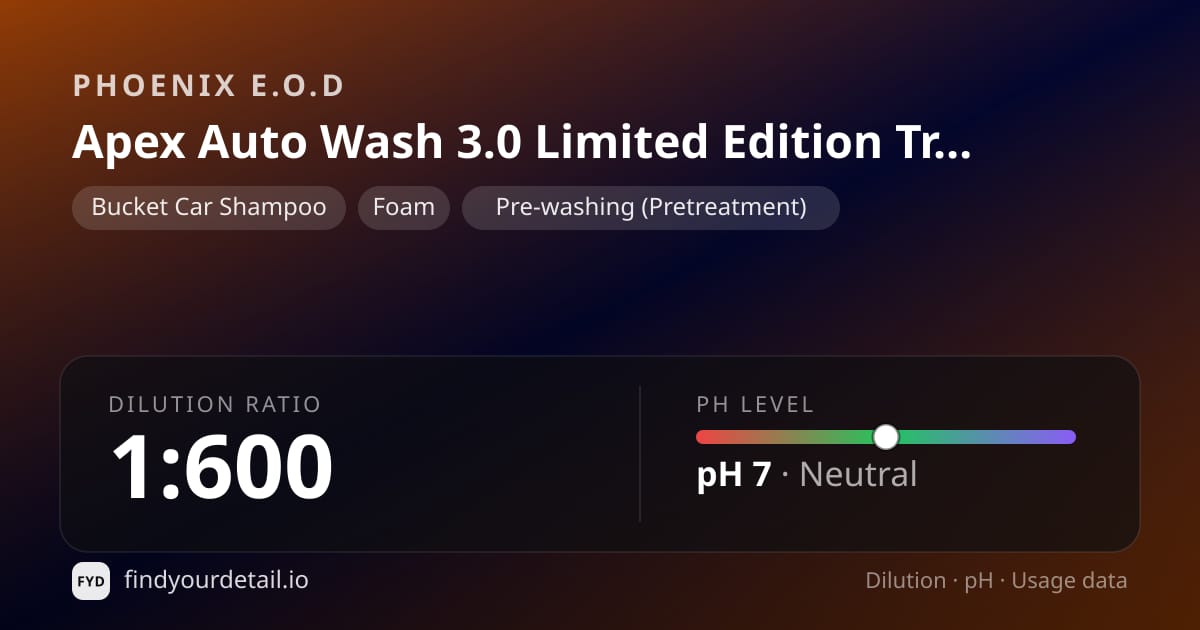 Phoenix E.O.D Apex Auto Wash 3.0 Limited Edition Tropical Sunset dilution ratio and pH specification chart