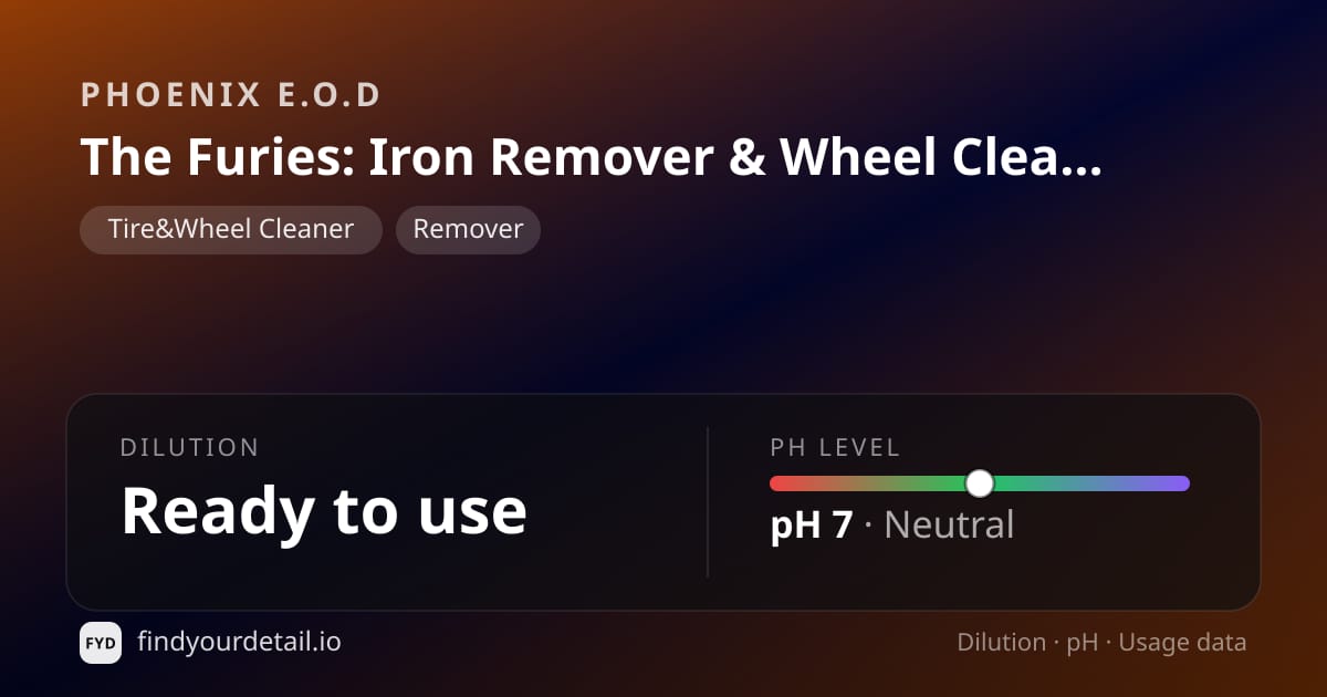 Phoenix E.O.D The Furies: Iron Remover & Wheel Cleaner dilution ratio and pH specification chart