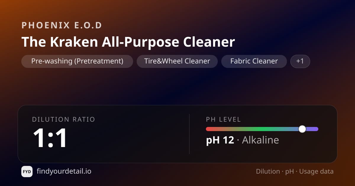 Phoenix E.O.D The Kraken All-Purpose Cleaner dilution ratio and pH specification chart