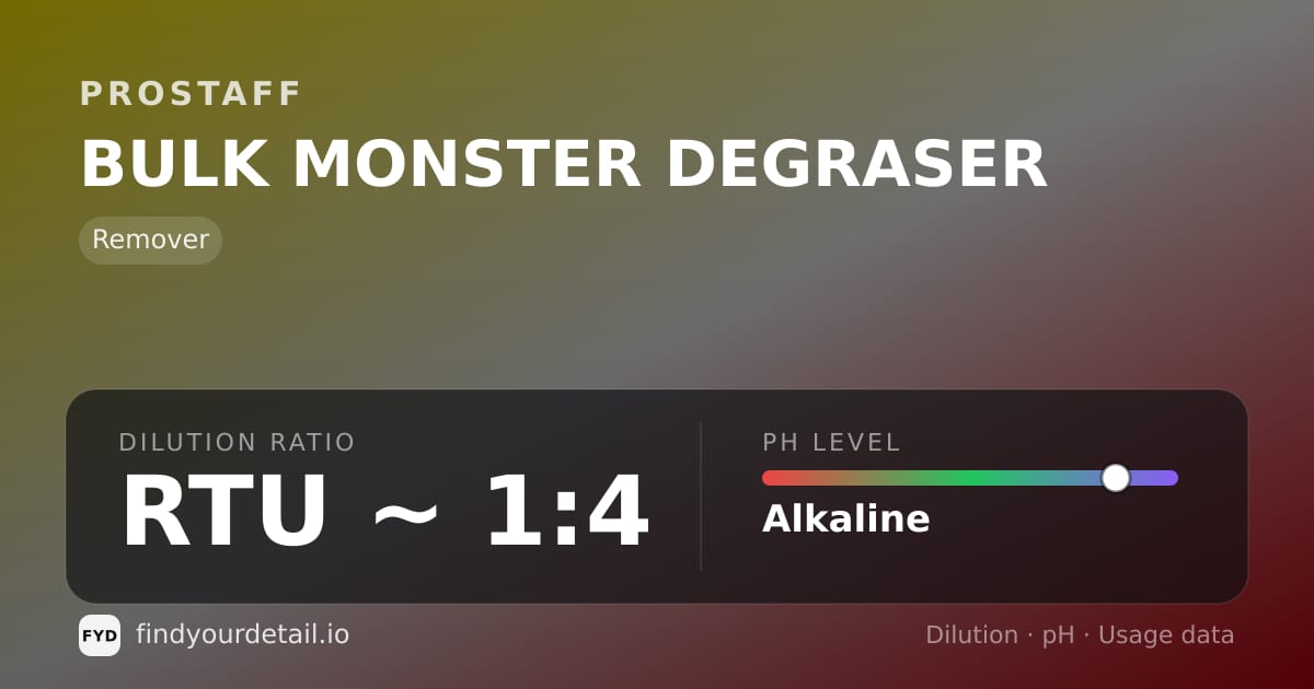 ProStaff BULK MONSTER DEGRASER dilution ratio and pH specification chart
