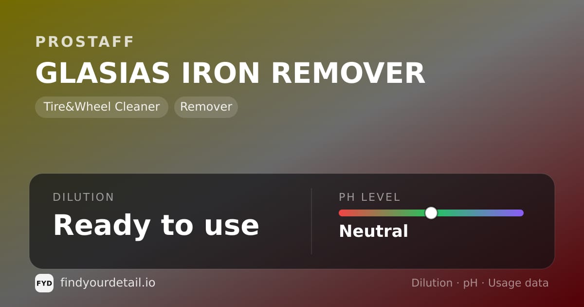 ProStaff GLASIAS IRON REMOVER dilution ratio and pH specification chart