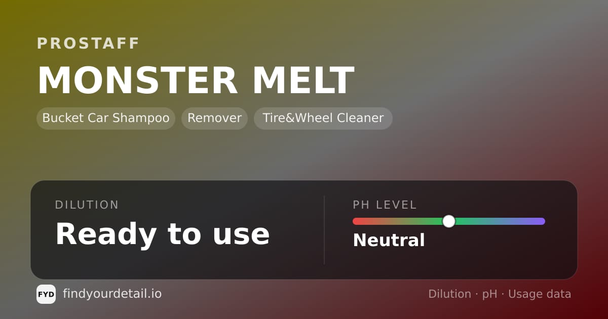 ProStaff MONSTER MELT dilution ratio and pH specification chart