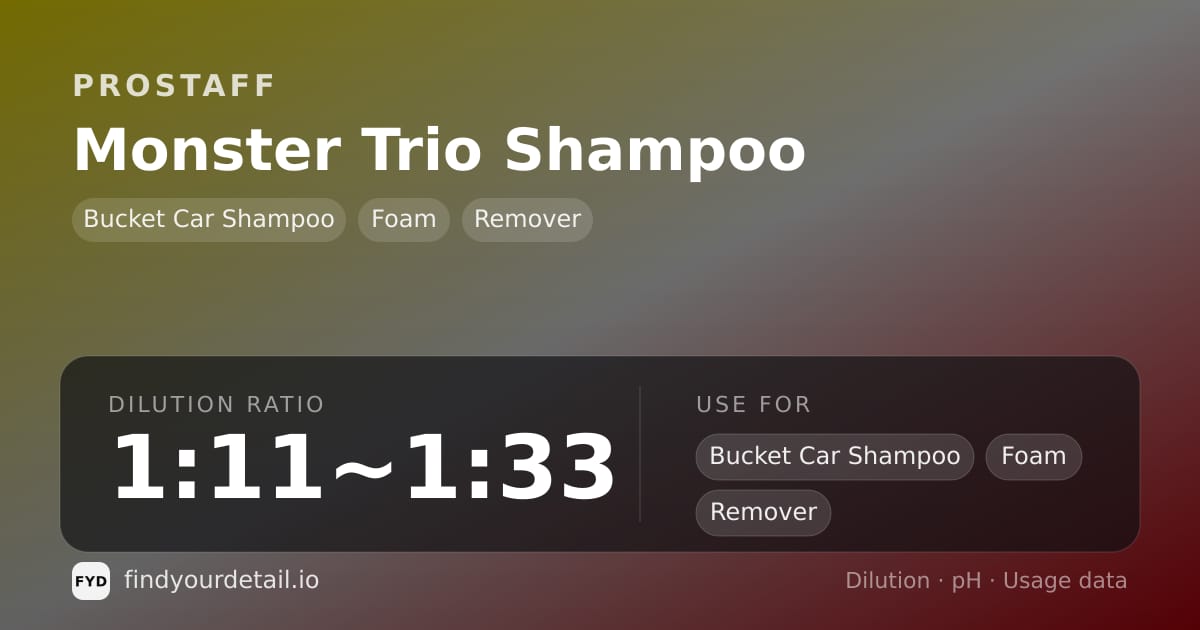 ProStaff Monster Trio Shampoo dilution ratio and pH specification chart