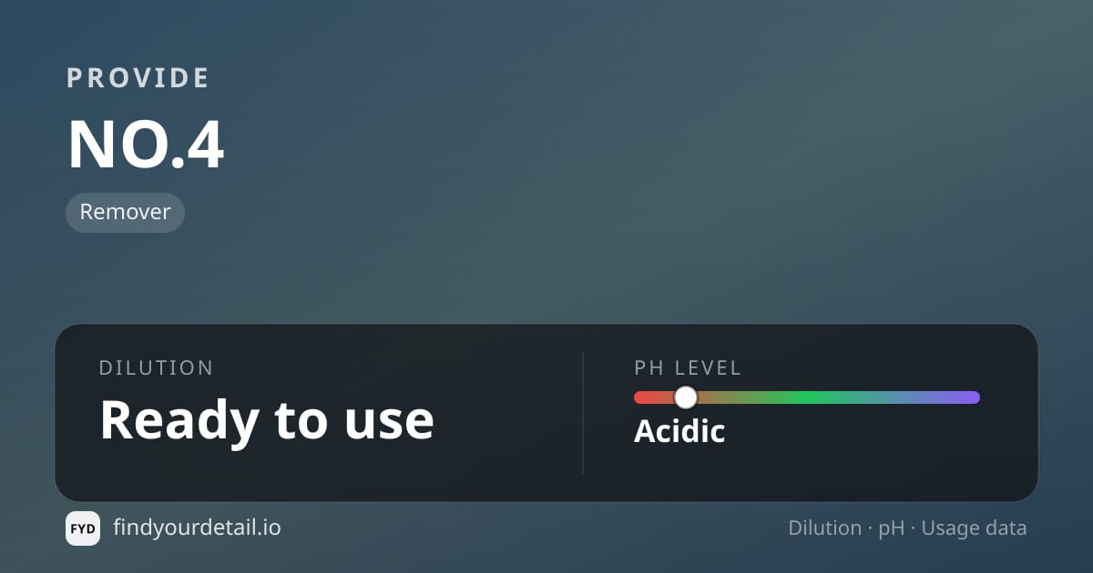 PROVIDE NO.4 dilution ratio and pH specification chart
