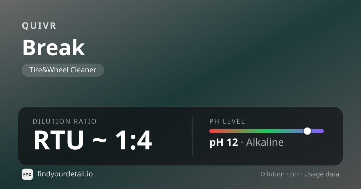 QUIVR Break dilution ratio and pH specification chart