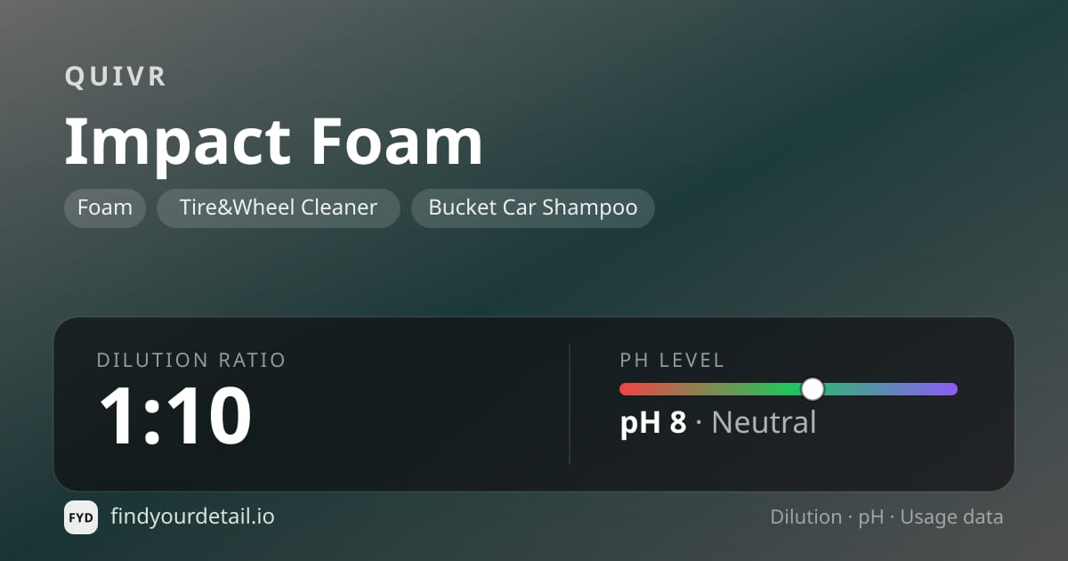 QUIVR Impact Foam dilution ratio and pH specification chart