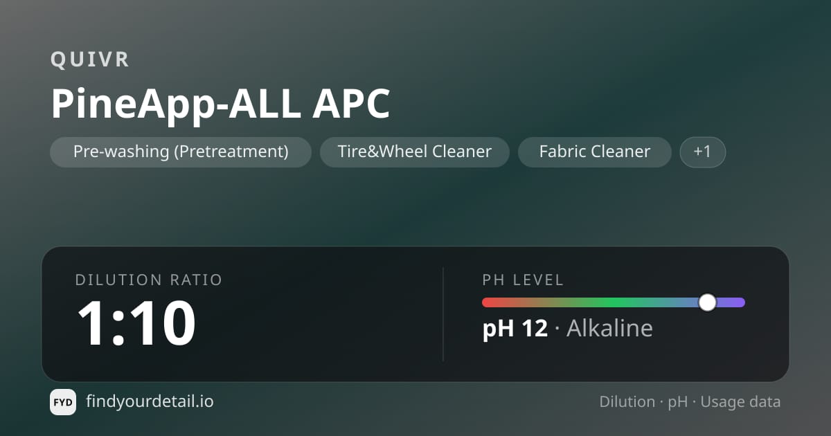 QUIVR PineApp-ALL APC dilution ratio and pH specification chart