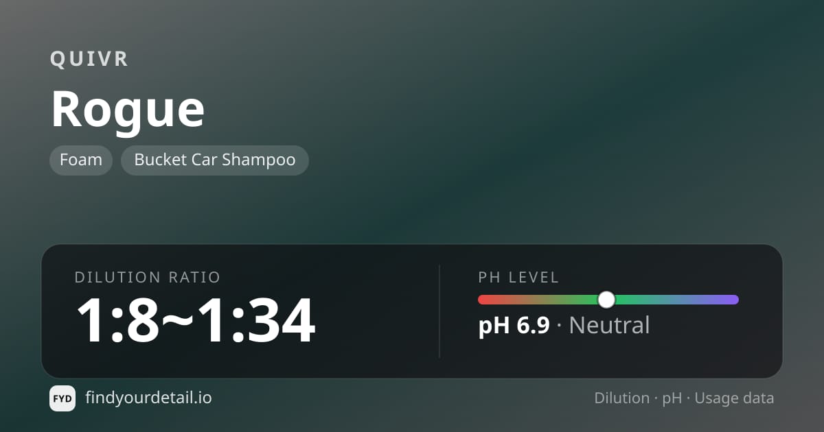 QUIVR Rogue dilution ratio and pH specification chart