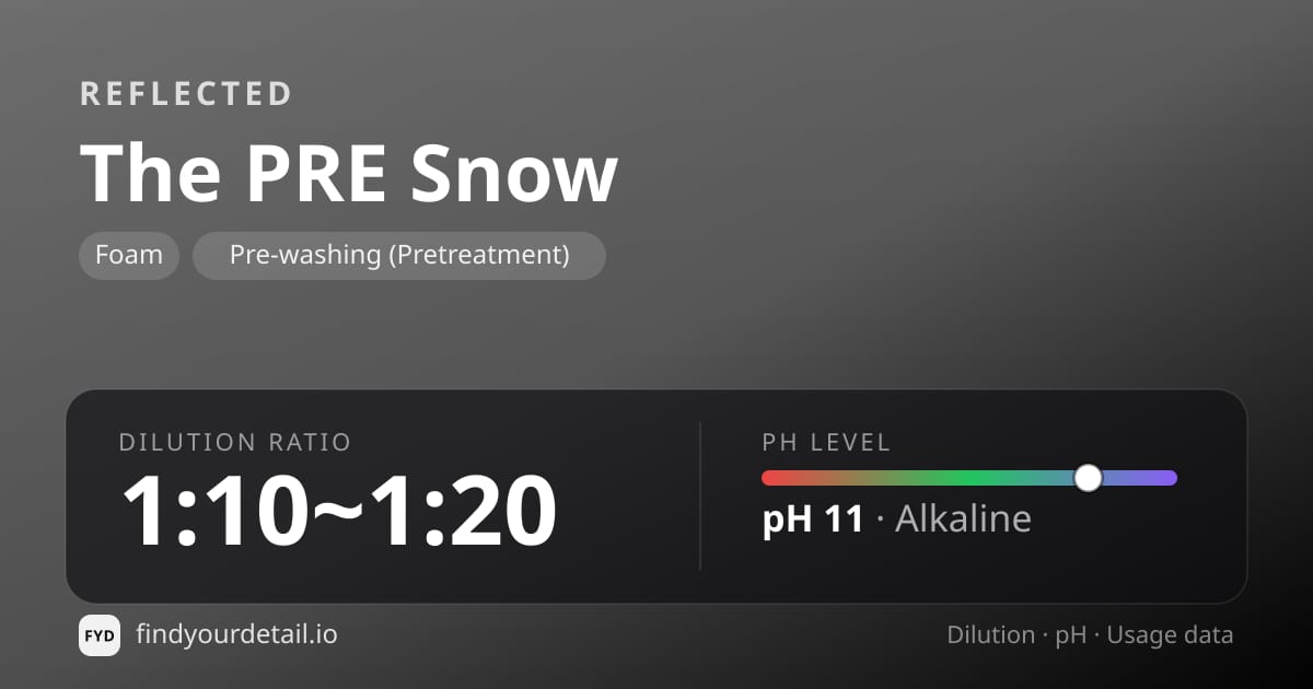 REFLECTED The PRE Snow dilution ratio and pH specification chart