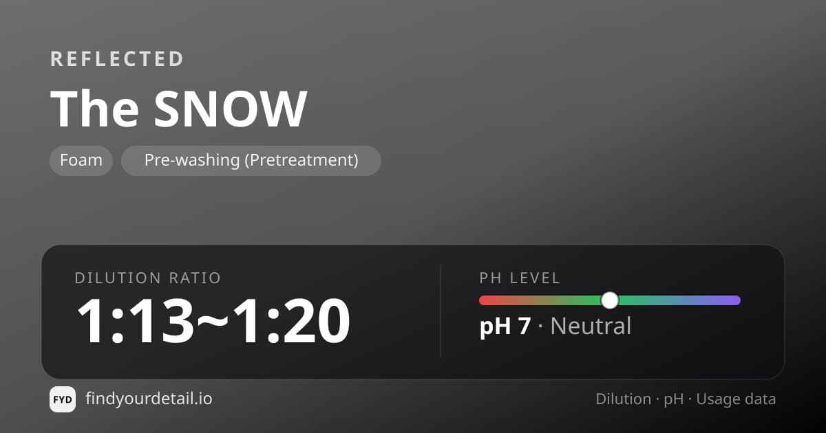 REFLECTED The SNOW dilution ratio and pH specification chart