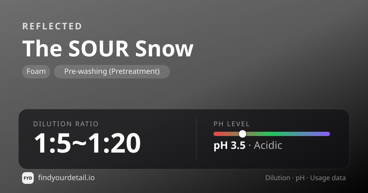 REFLECTED The SOUR Snow dilution ratio and pH specification chart