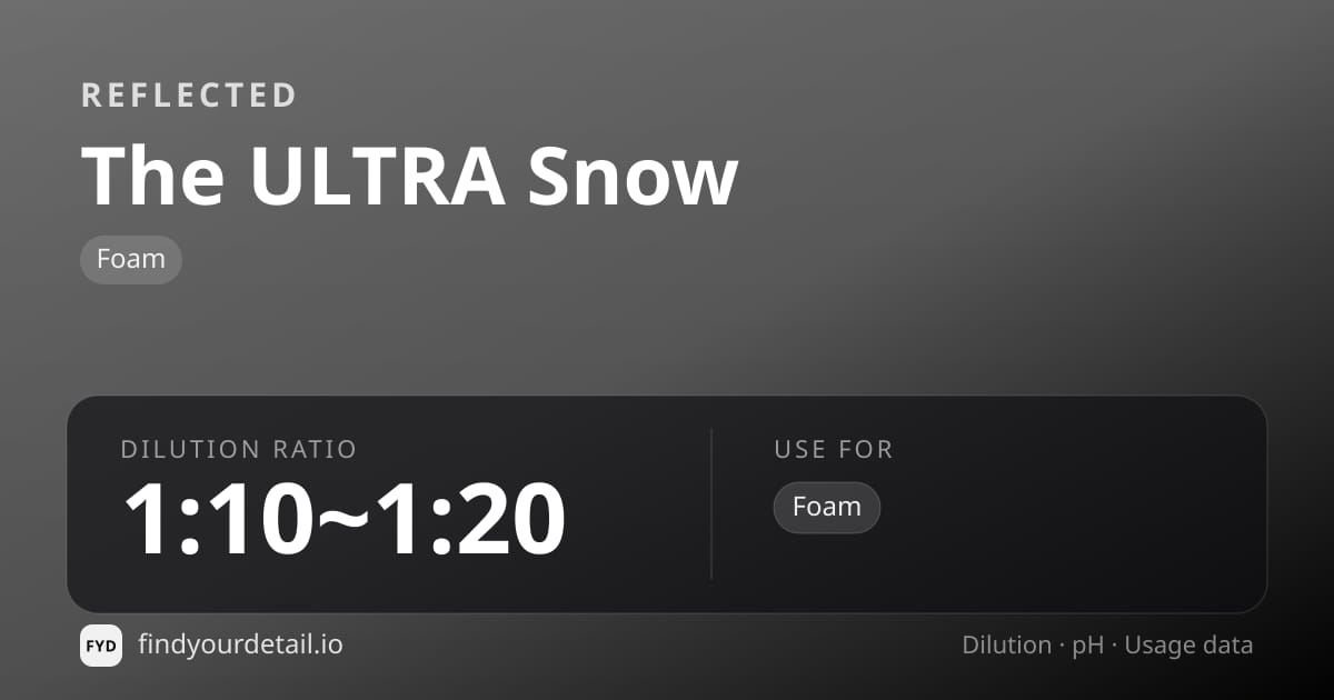 REFLECTED The ULTRA Snow dilution ratio and pH specification chart