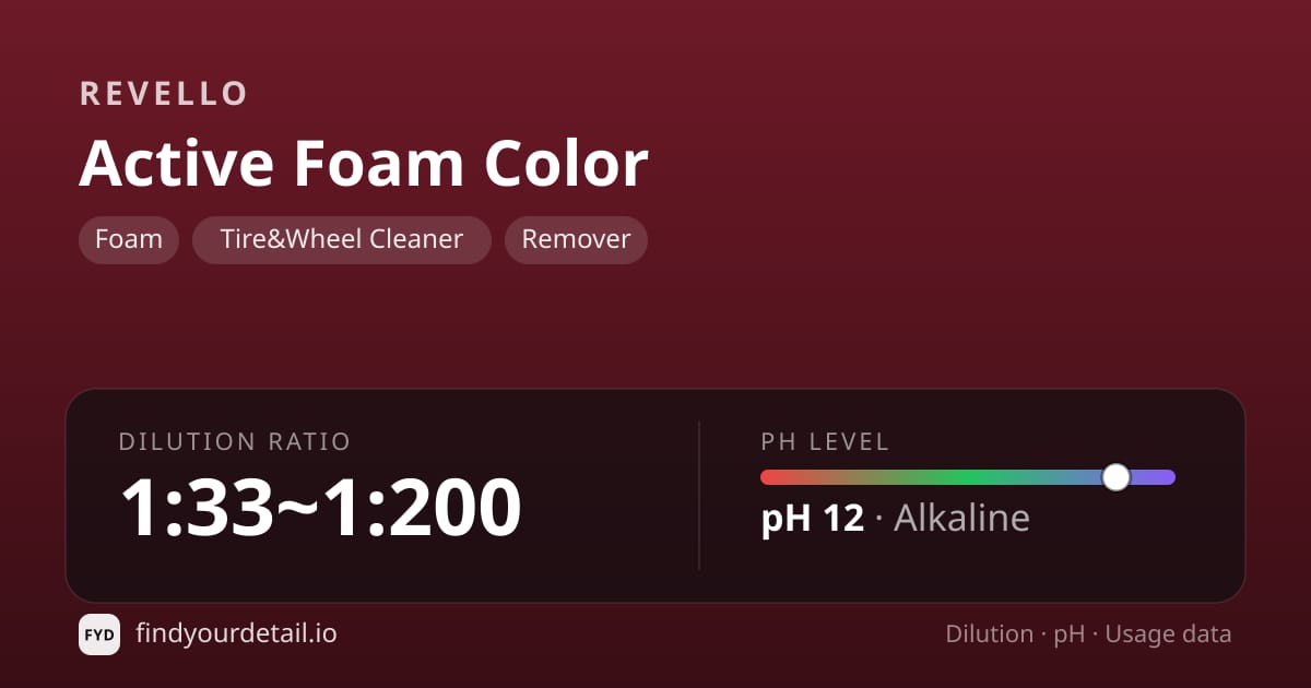Revello Active Foam Color dilution ratio and pH specification chart
