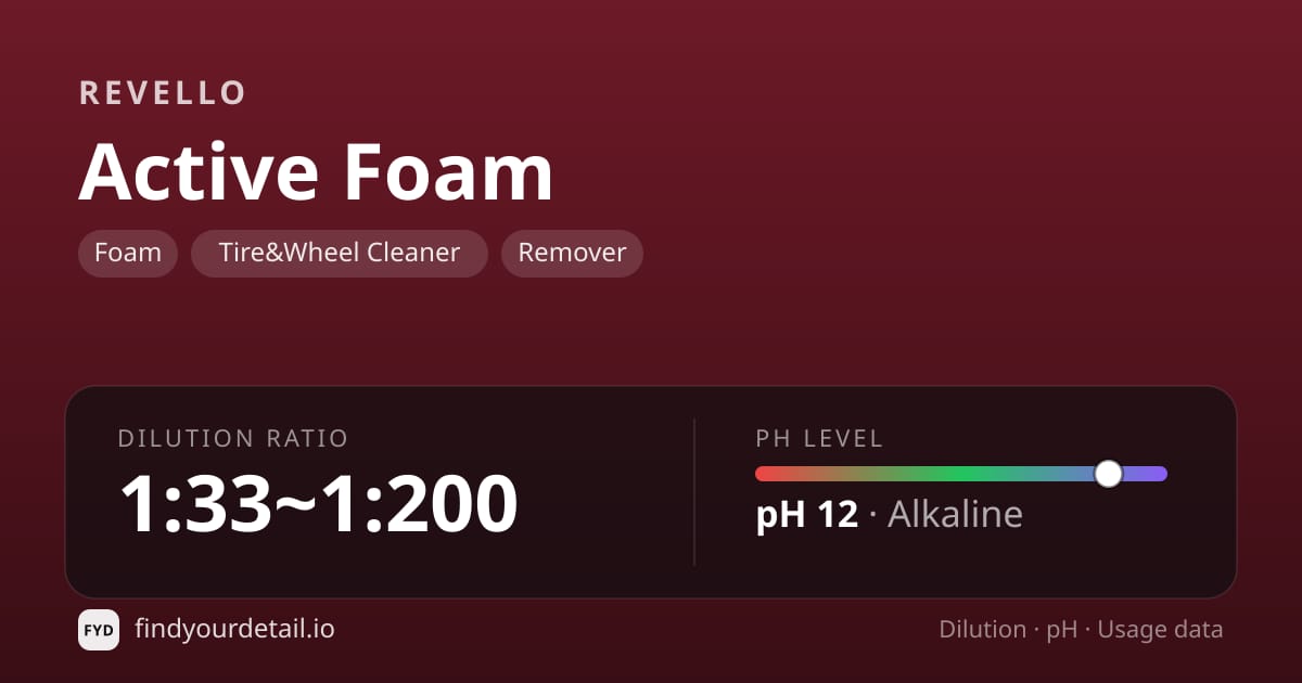 Revello Active Foam dilution ratio and pH specification chart