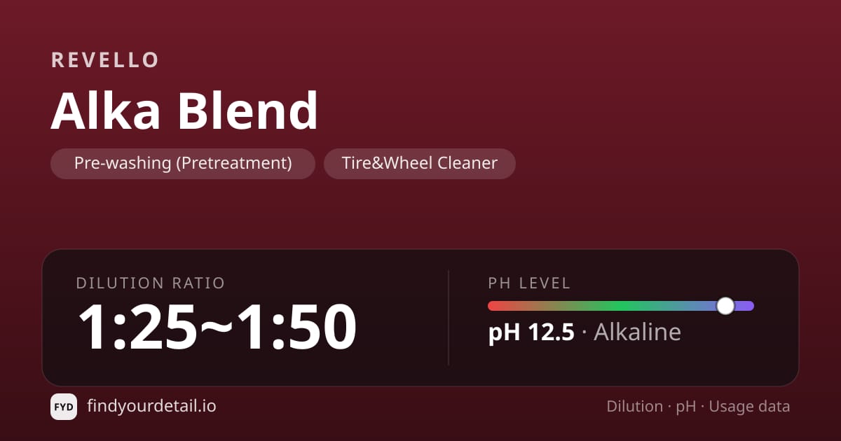 Revello Alka Blend dilution ratio and pH specification chart