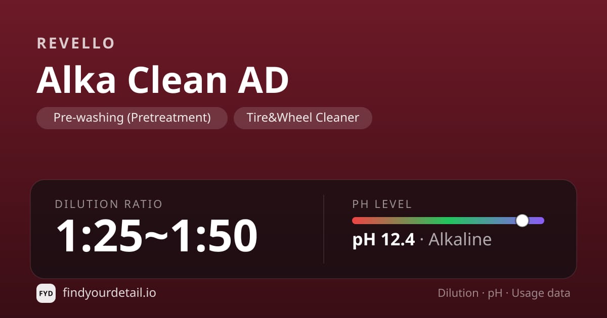 Revello Alka Clean AD dilution ratio and pH specification chart