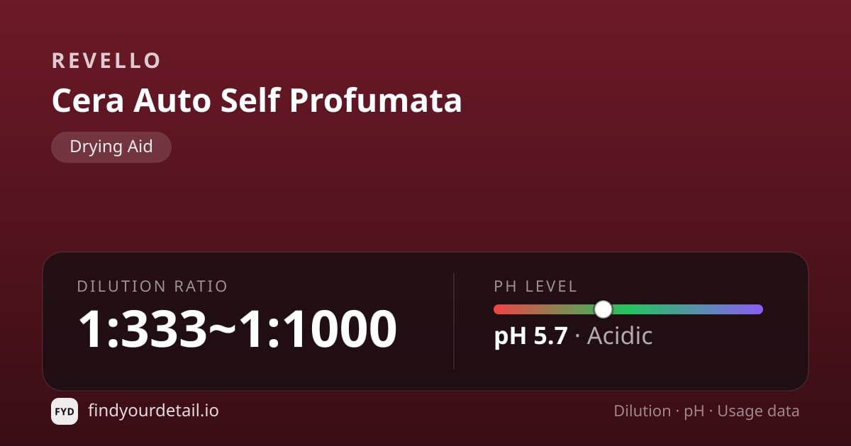 Revello Cera Auto Self Profumata dilution ratio and pH specification chart