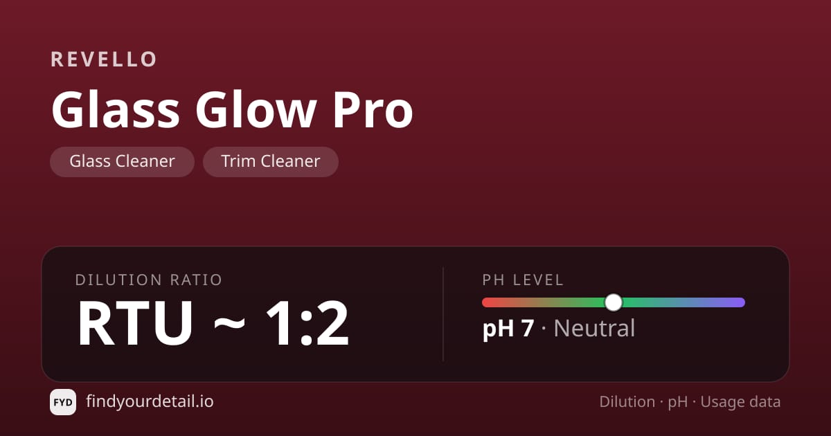 Revello Glass Glow Pro dilution ratio and pH specification chart