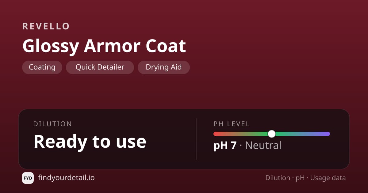 Revello Glossy Armor Coat dilution ratio and pH specification chart